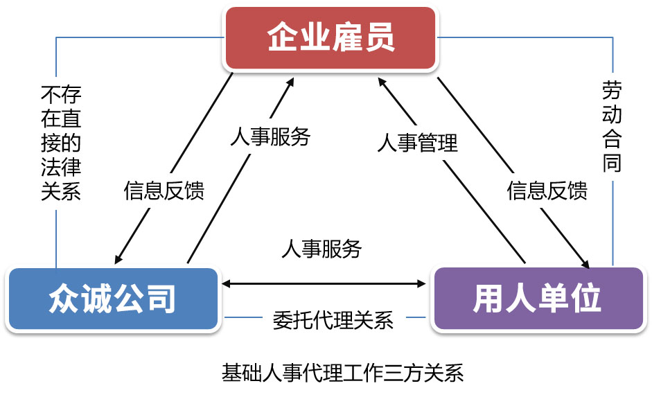 济南劳务外包公司